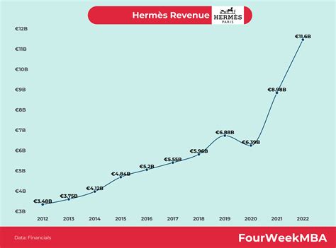 hermes 2017 revenue|hermes financial news.